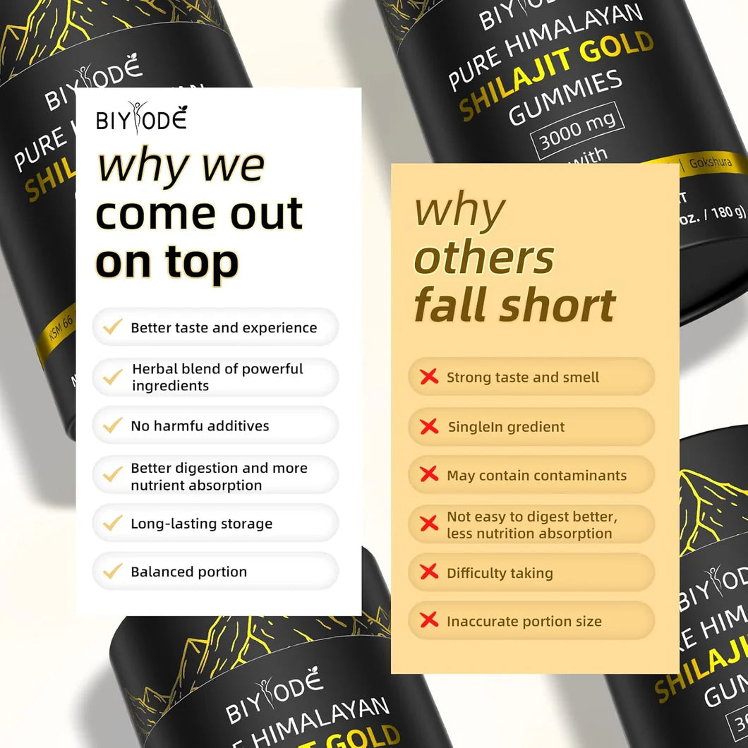 SHILAJIT® GOLD GUMMIES