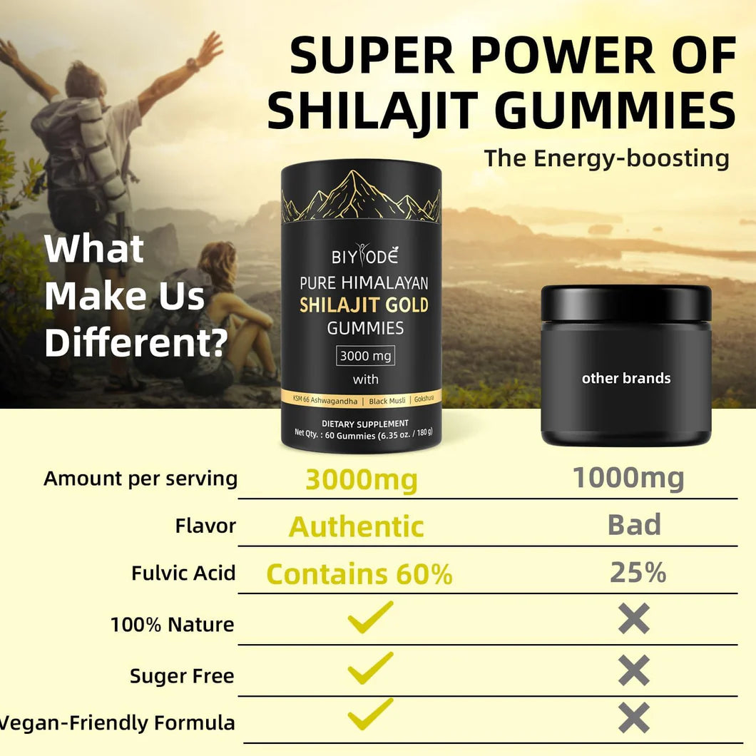 SHILAJIT® GOLD GUMMIES