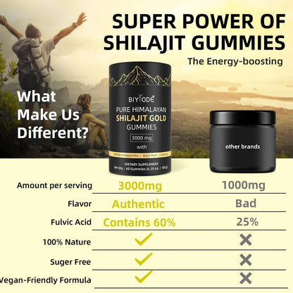 SHILAJIT® GOLD GUMMIES