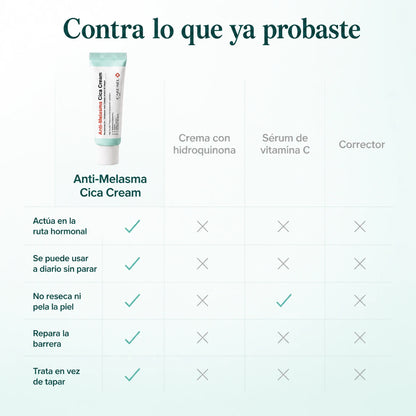 Anti-Melasma Cica Cream