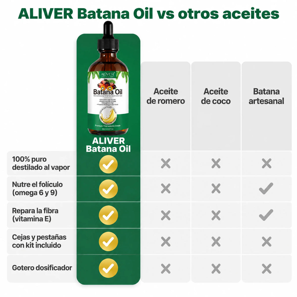ALIVER Batana Oil (Aceite de Batana para el Cabello)
