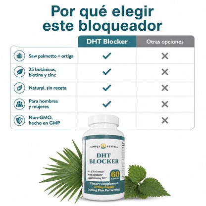 Simply Revival DHT Blocker