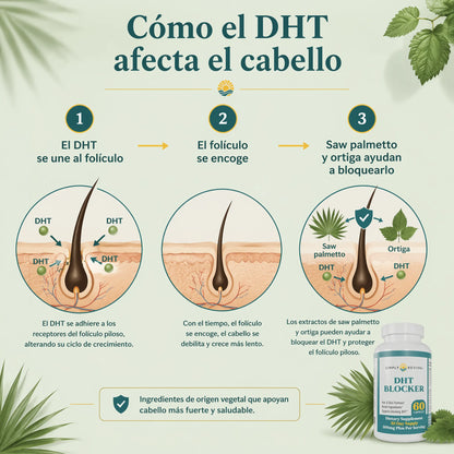 Simply Revival DHT Blocker