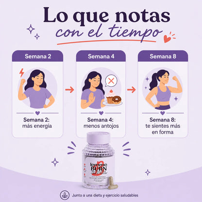 Lemme Burn (Activador de Metabolismo y AMPK)