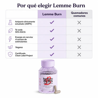 Lemme Burn (Activador de Metabolismo y AMPK)