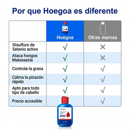 Hoegoa™ Shampoo Anticaspa de Disulfuro de Selenio