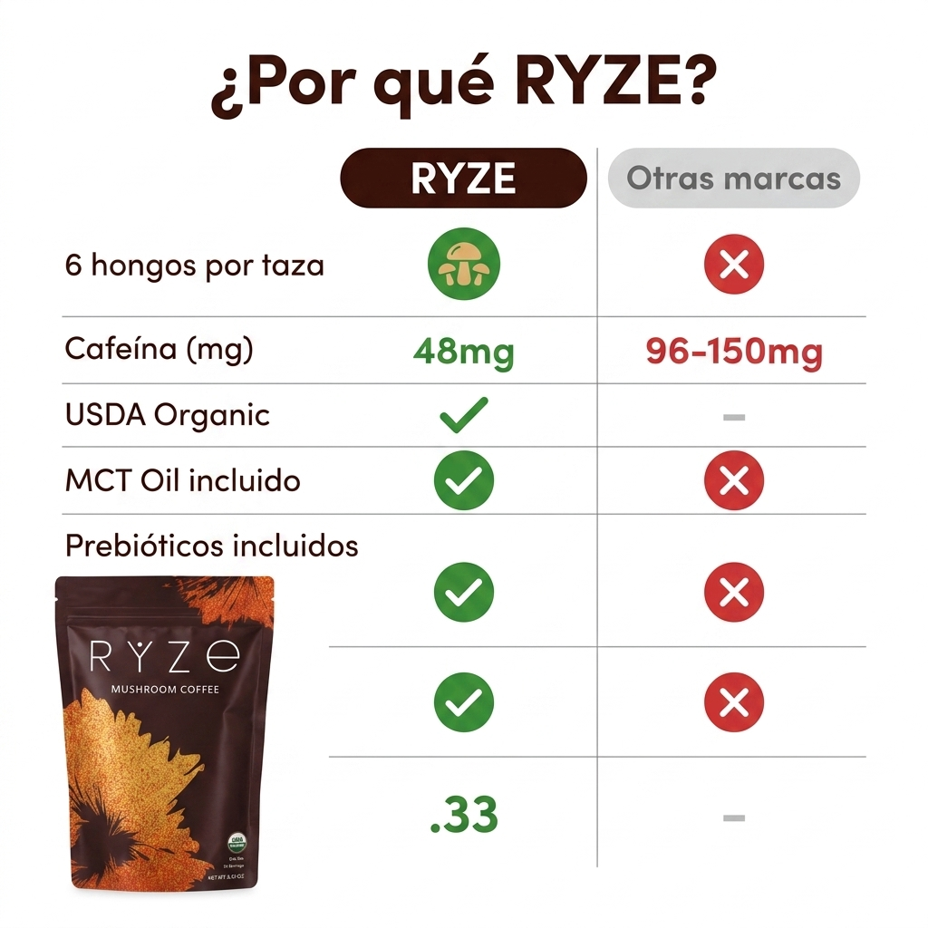 RYZE™ Mushroom Coffee