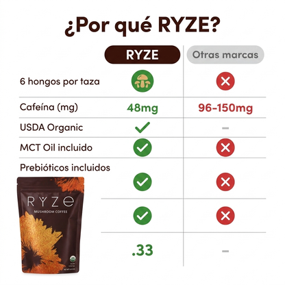 RYZE™ Mushroom Coffee