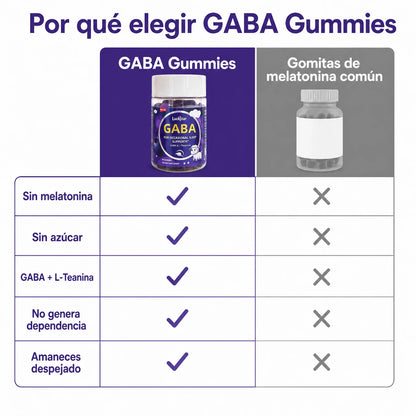 LuckStar GABA Gummies (60 Gomitas)