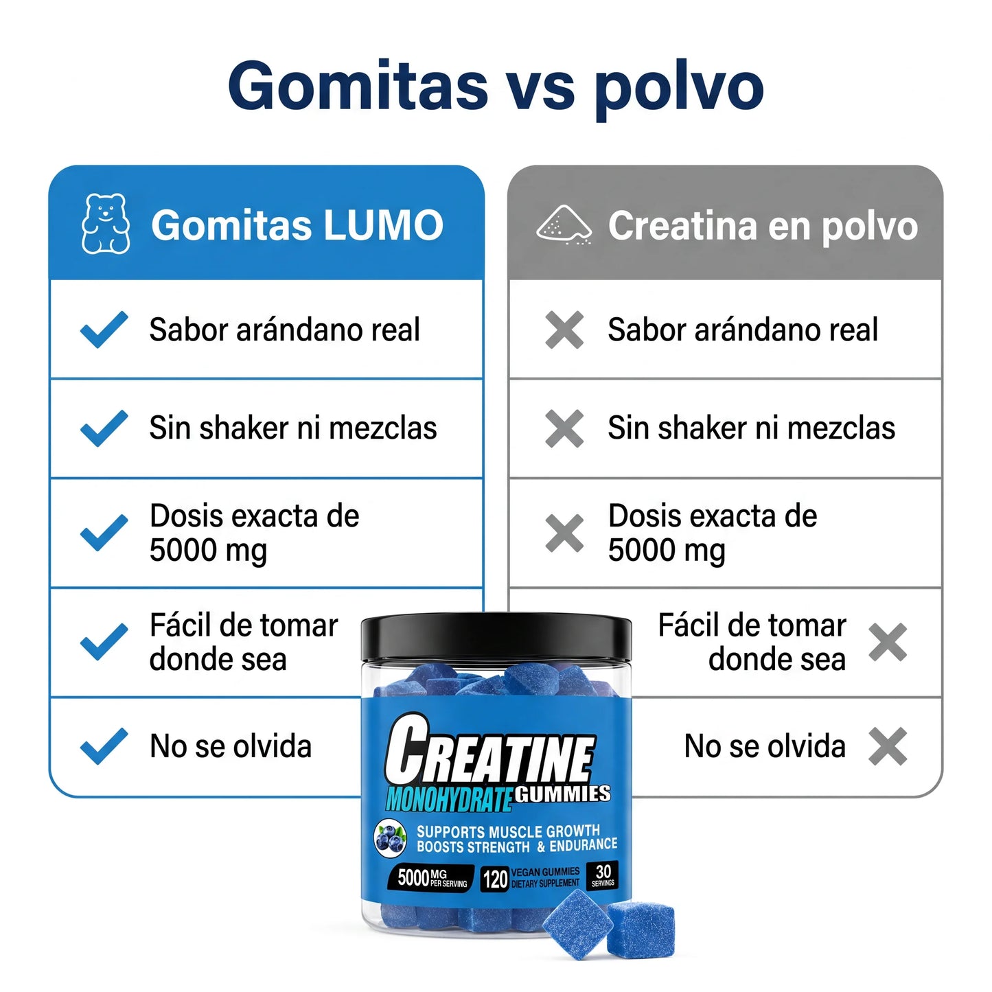 Gomitas de Creatina Monohidrato 5000 mg (120 Gomitas)