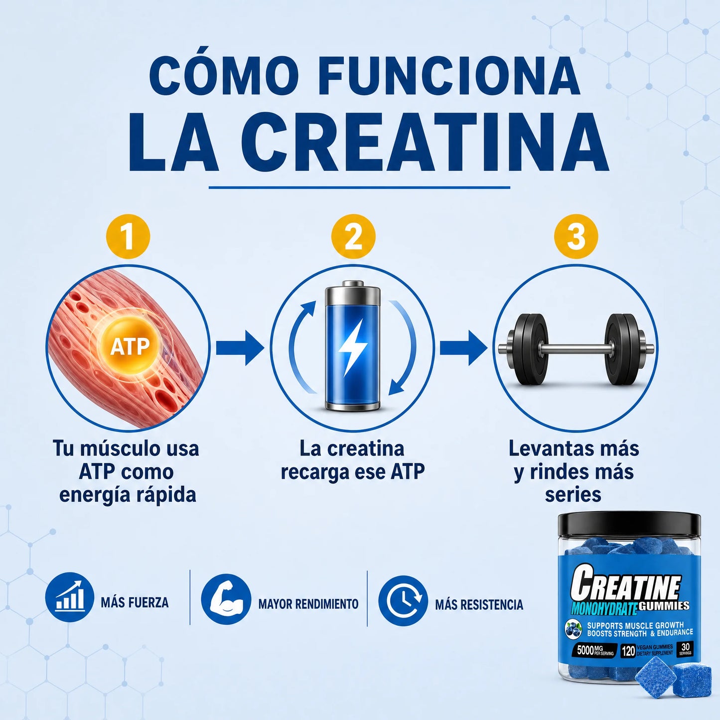 Gomitas de Creatina Monohidrato 5000 mg (120 Gomitas)