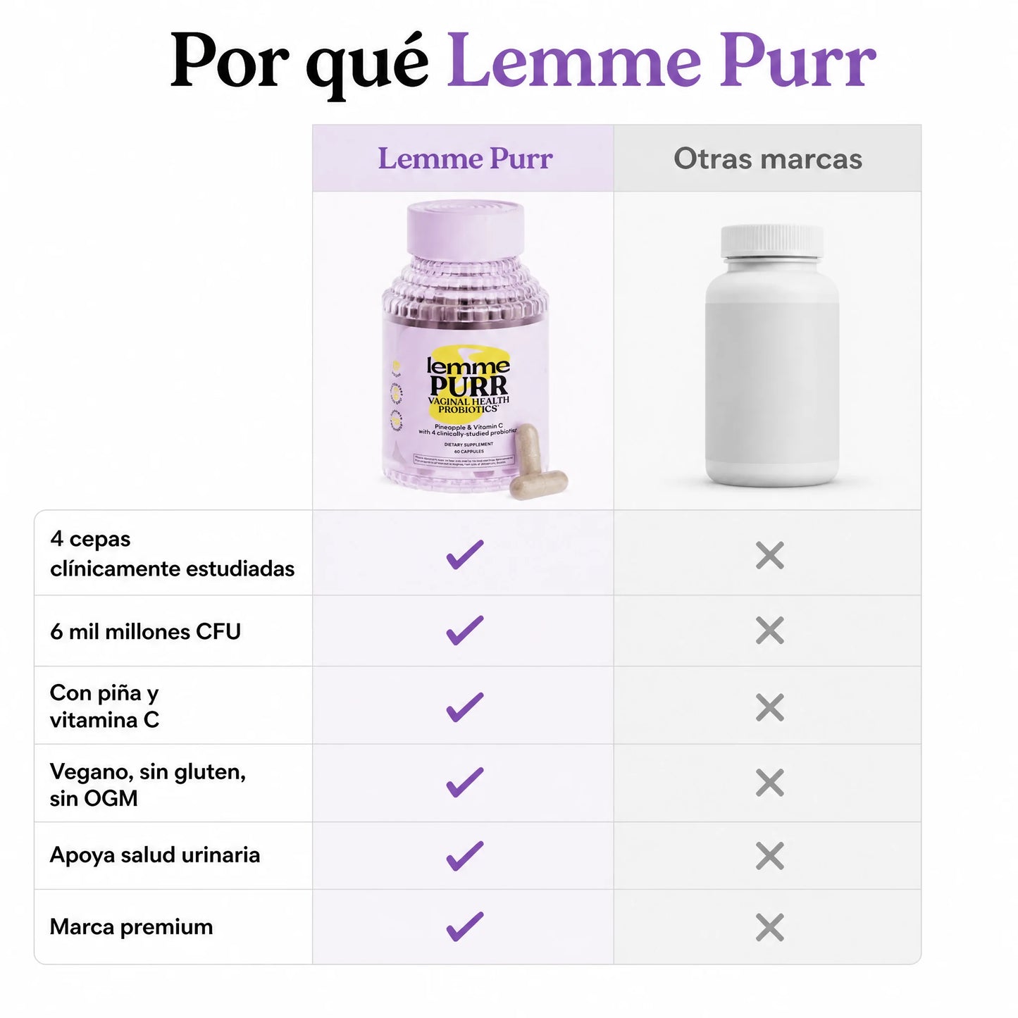 Lemme Purr (Probióticos para Salud Íntima Femenina)