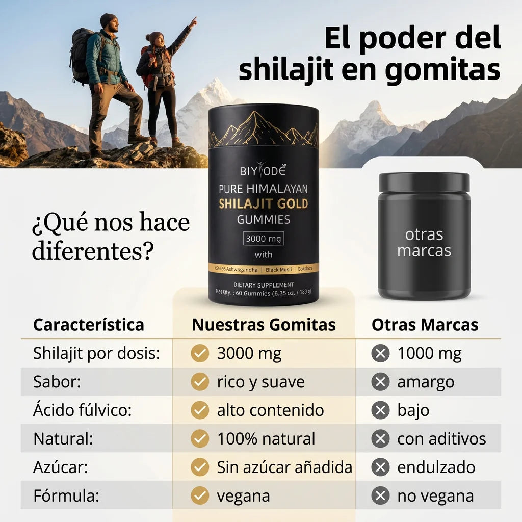 Pure Himalayan Shilajit Gold Gummies 3000 mg