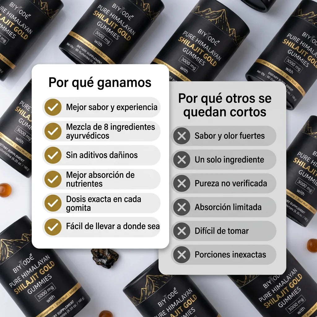 Pure Himalayan Shilajit Gold Gummies 3000 mg