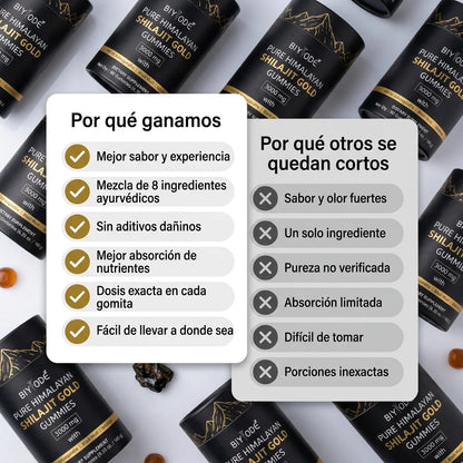 Pure Himalayan Shilajit Gold Gummies 3000 mg